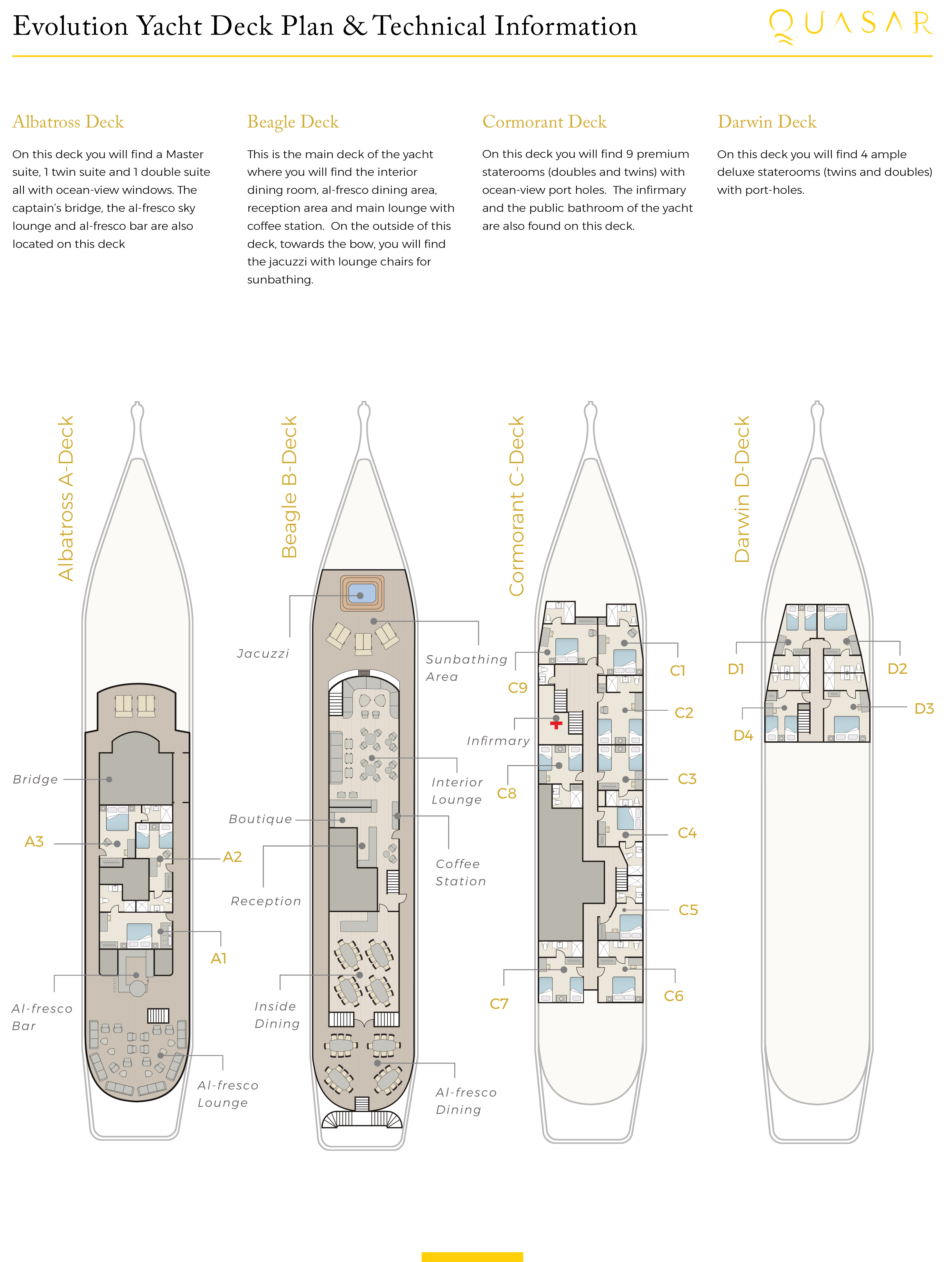 Evolution Deck plan