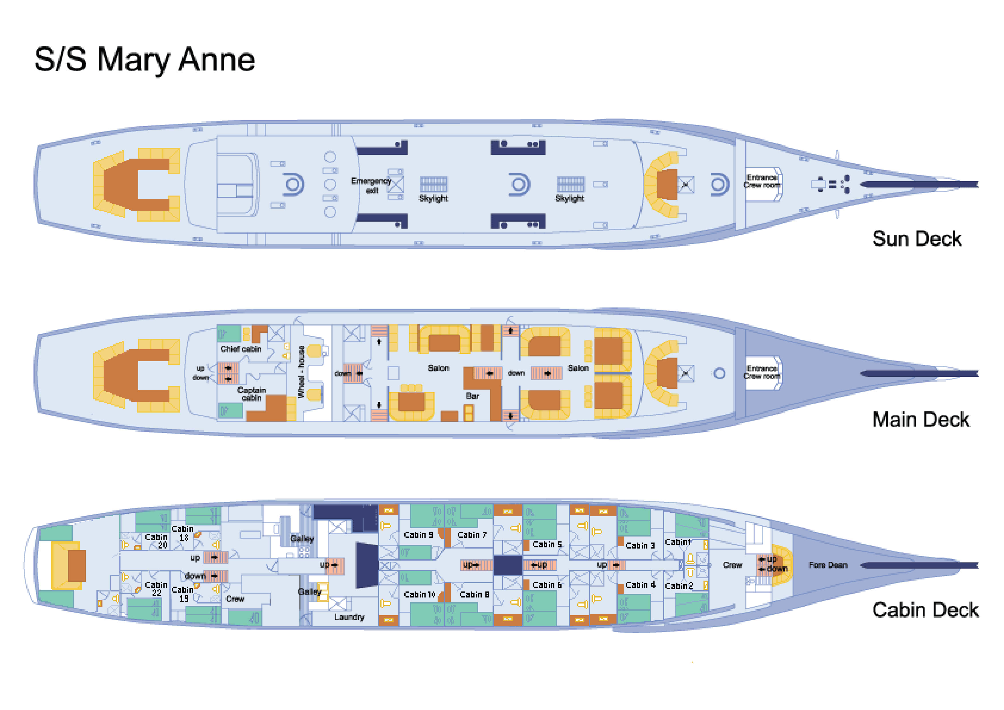 Mary Anne