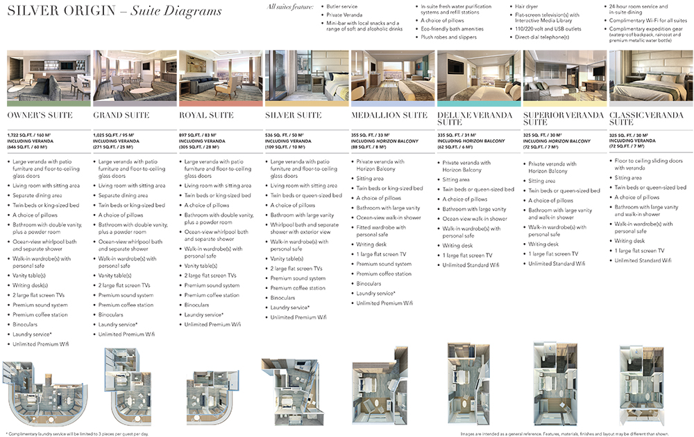 Diagrams and descriptions of all the different types of suits available on the Silver Origin